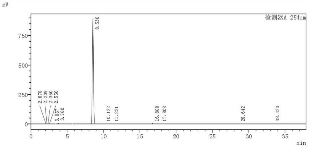 Chemical synthesis method for improving reaction rate and yield of bisphenol S monoallyl ether