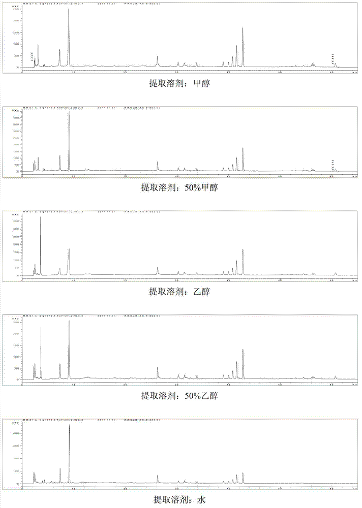 Finger-print detection method of traditional Chinese medicine composition for treating osteoproliferation