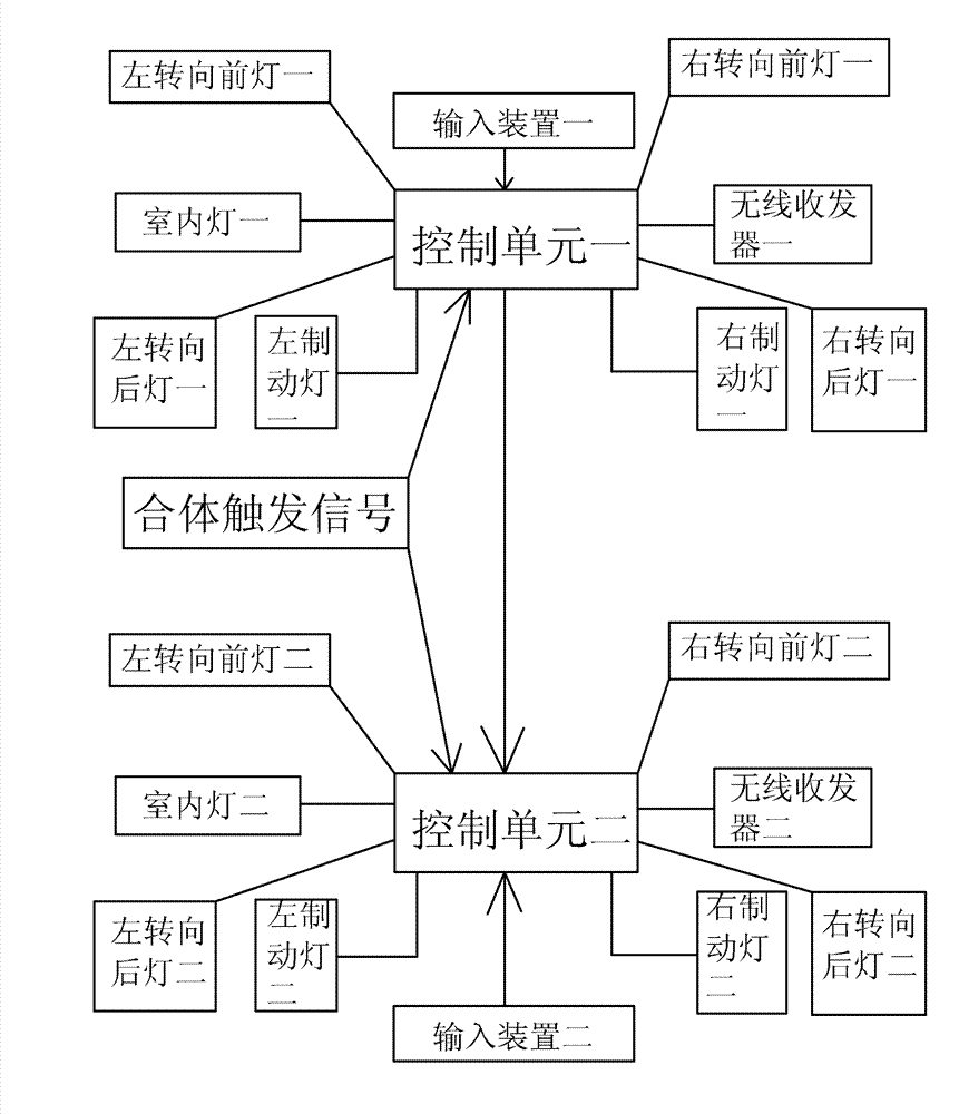 Automobile lamp control system of double-body automobile