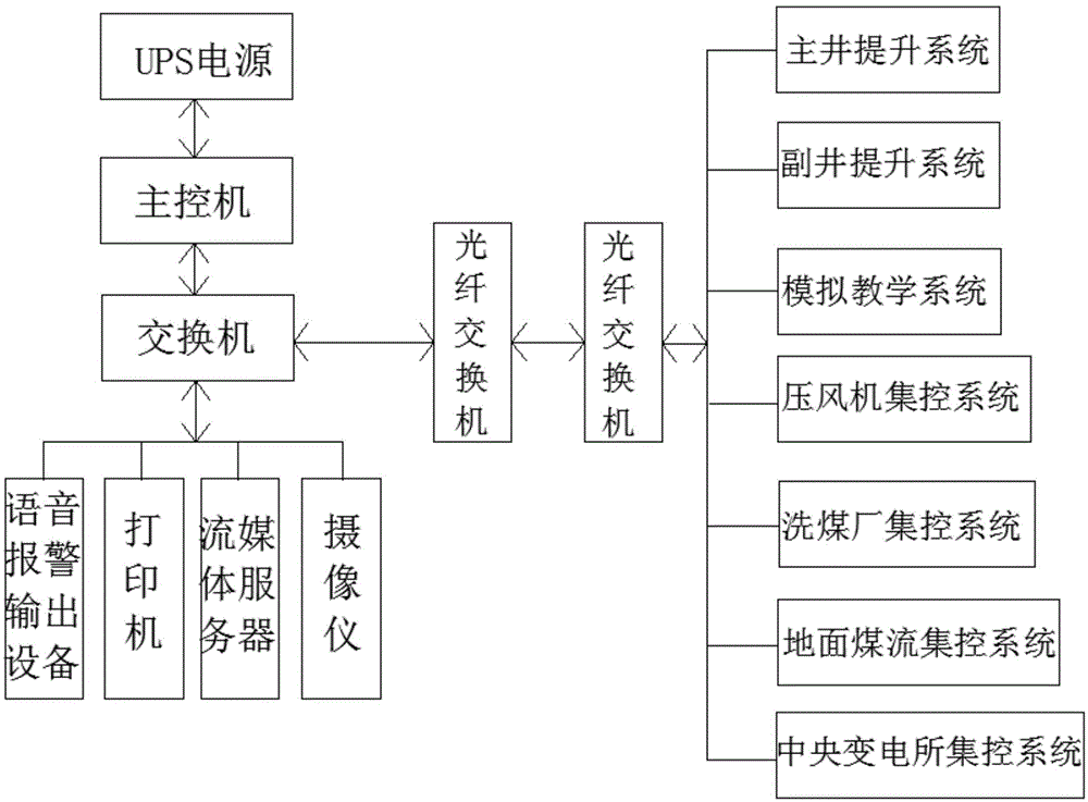 Remote training, fault diagnosis system of production system and implementation method thereof