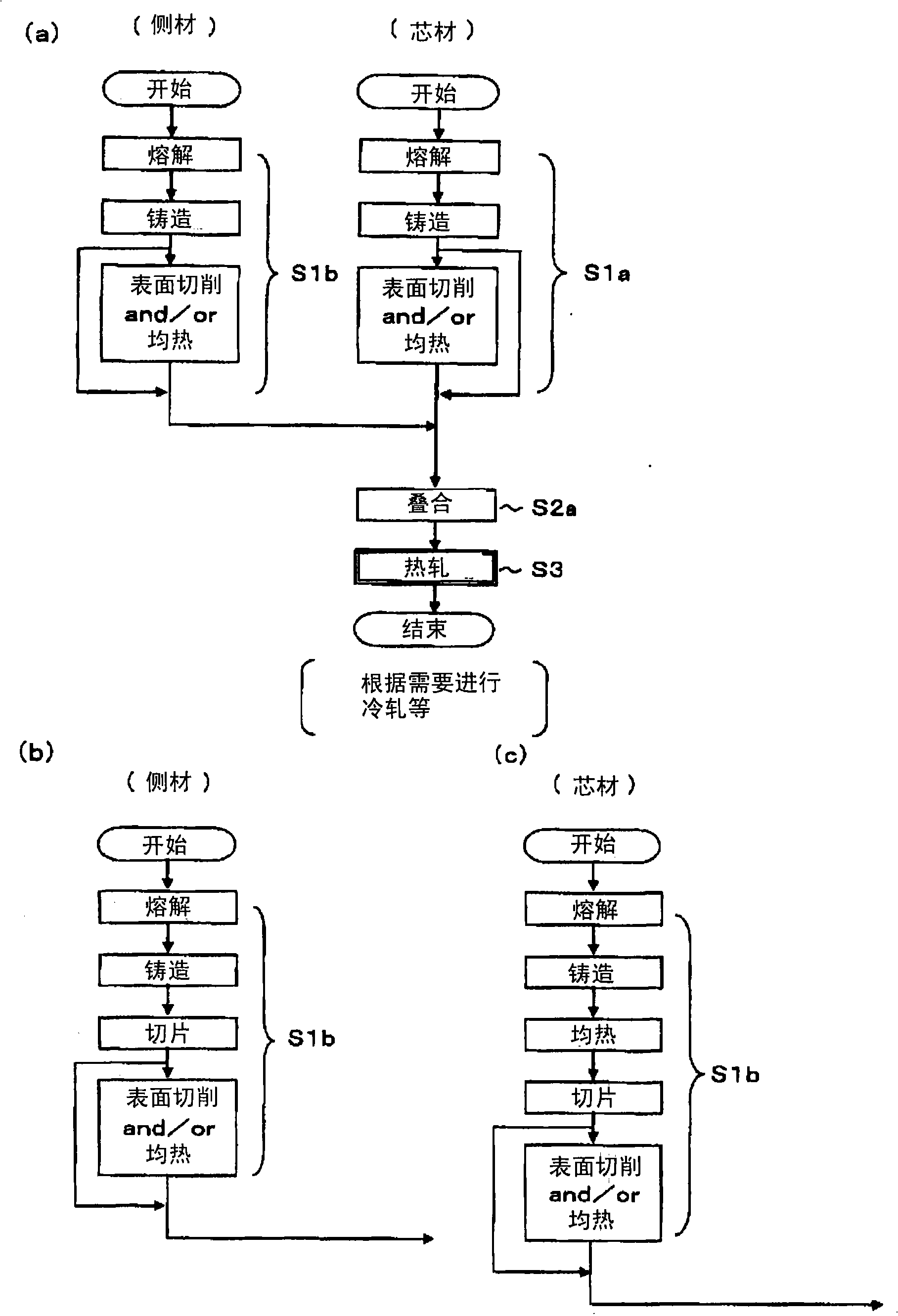 Process for producing clad material and equipment therefor