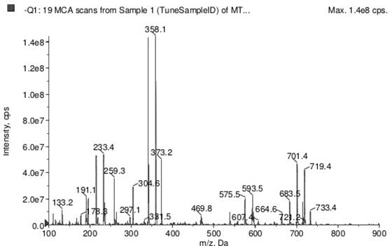 Flusilazole hapten, antigen, antibody, detection device and detection method thereof