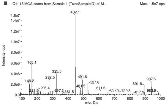 Flusilazole hapten, antigen, antibody, detection device and detection method thereof