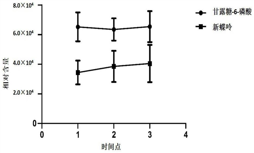 Detection of seminal plasma mannose-6-phosphate and neopterin as diagnostic markers for idiopathic male infertility and its application