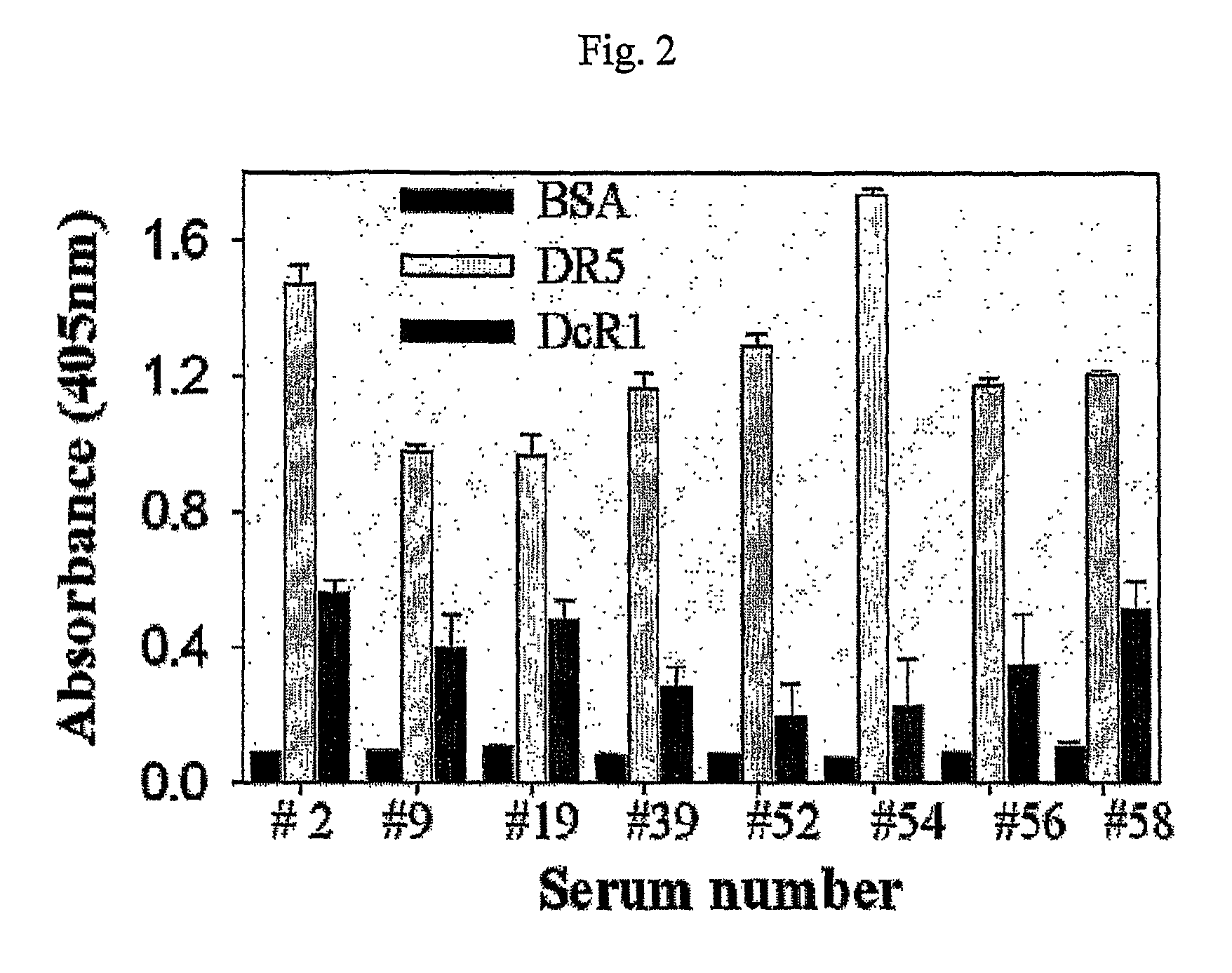 Antibody specifically binding to DR5 and composition for preventing or treating cancers comprising the same