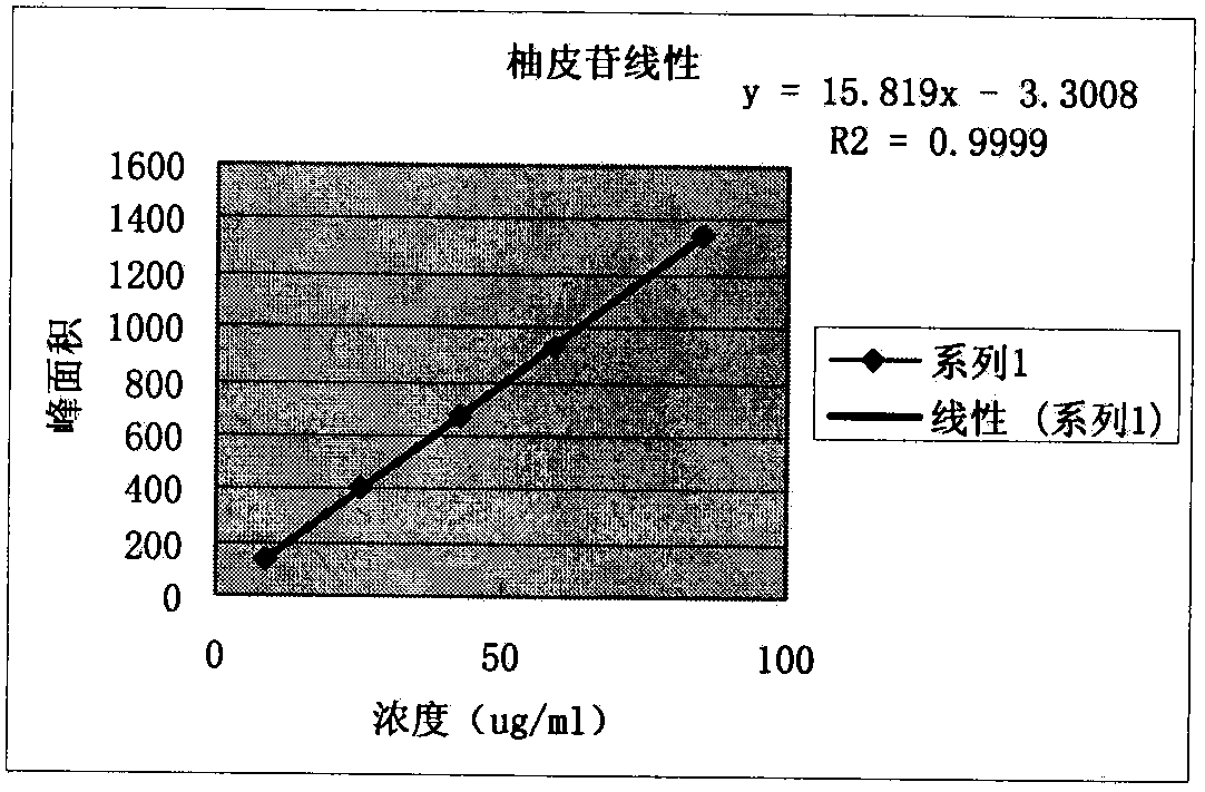 Determination method of content of active ingredient of Pingxiao capsule