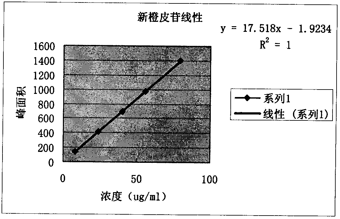 Determination method of content of active ingredient of Pingxiao capsule