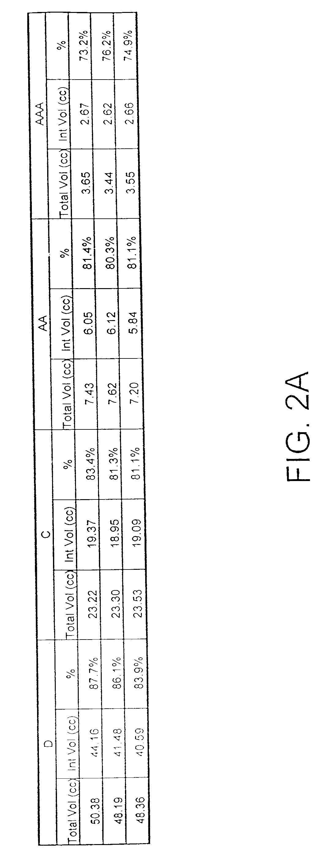 Battery constructions having increased internal volume for active components