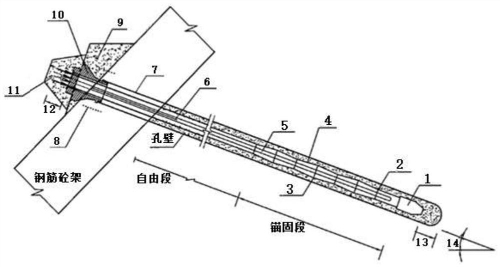 Anchor cable structure and anchor cable frame beam construction method