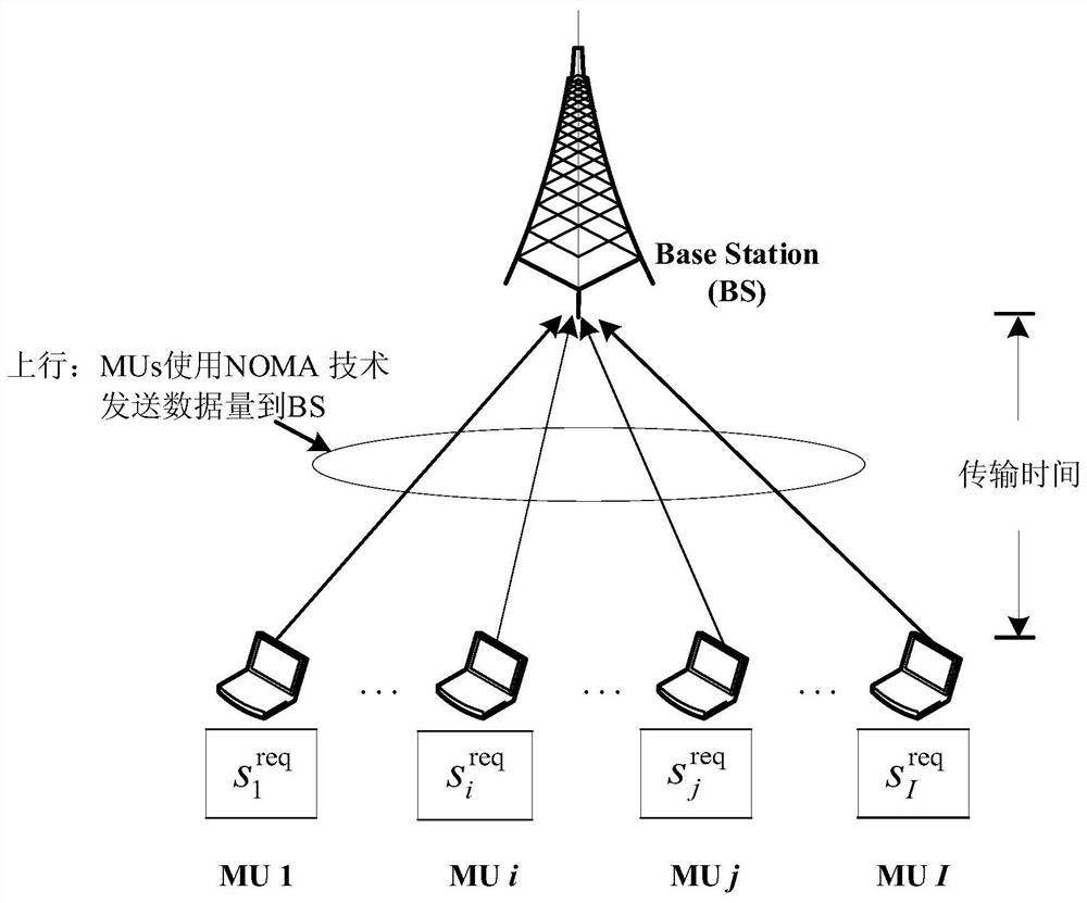 Non-orthogonal access uplink transmission time optimization method based on deep reinforcement learning