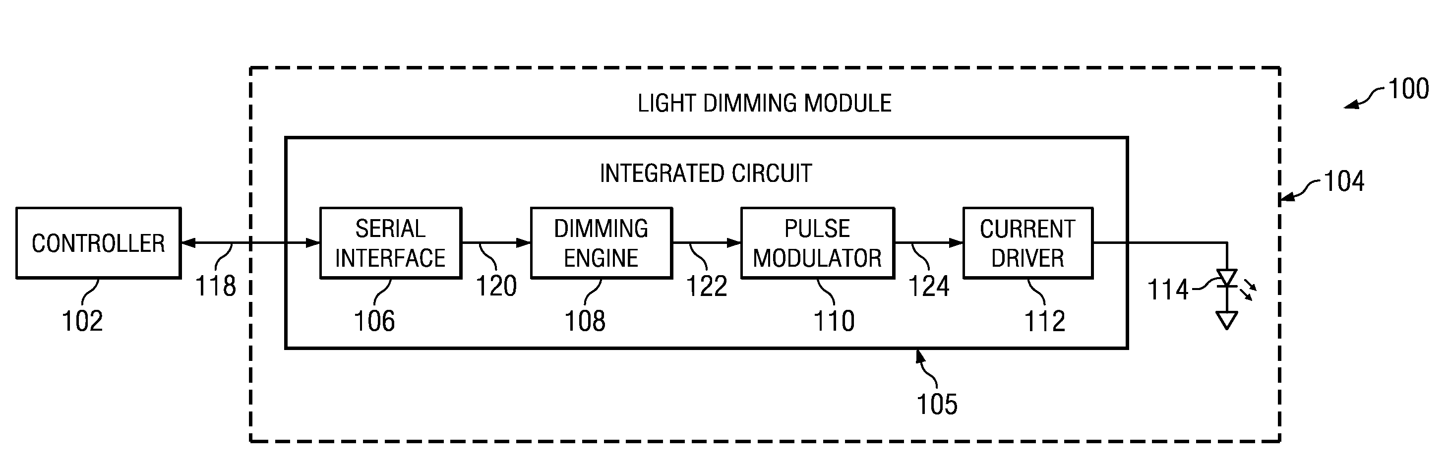 System and Method for Non-Linear Dimming of a Light Source