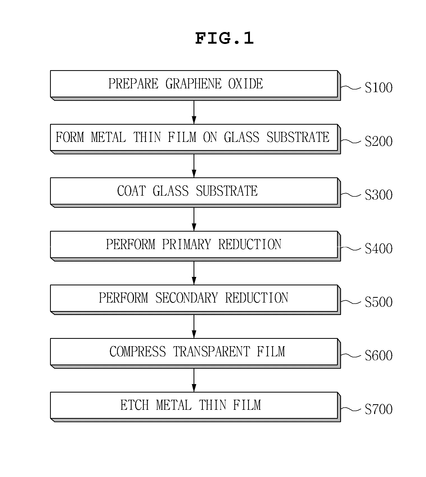 Graphene transparent electrode and method for manufacturing the same