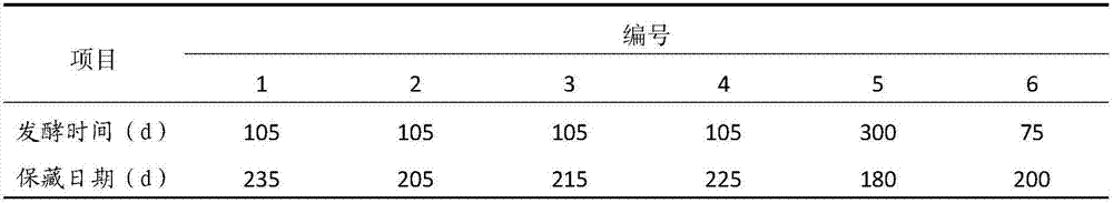 Mellow type sweet soybean paste and preparation method thereof