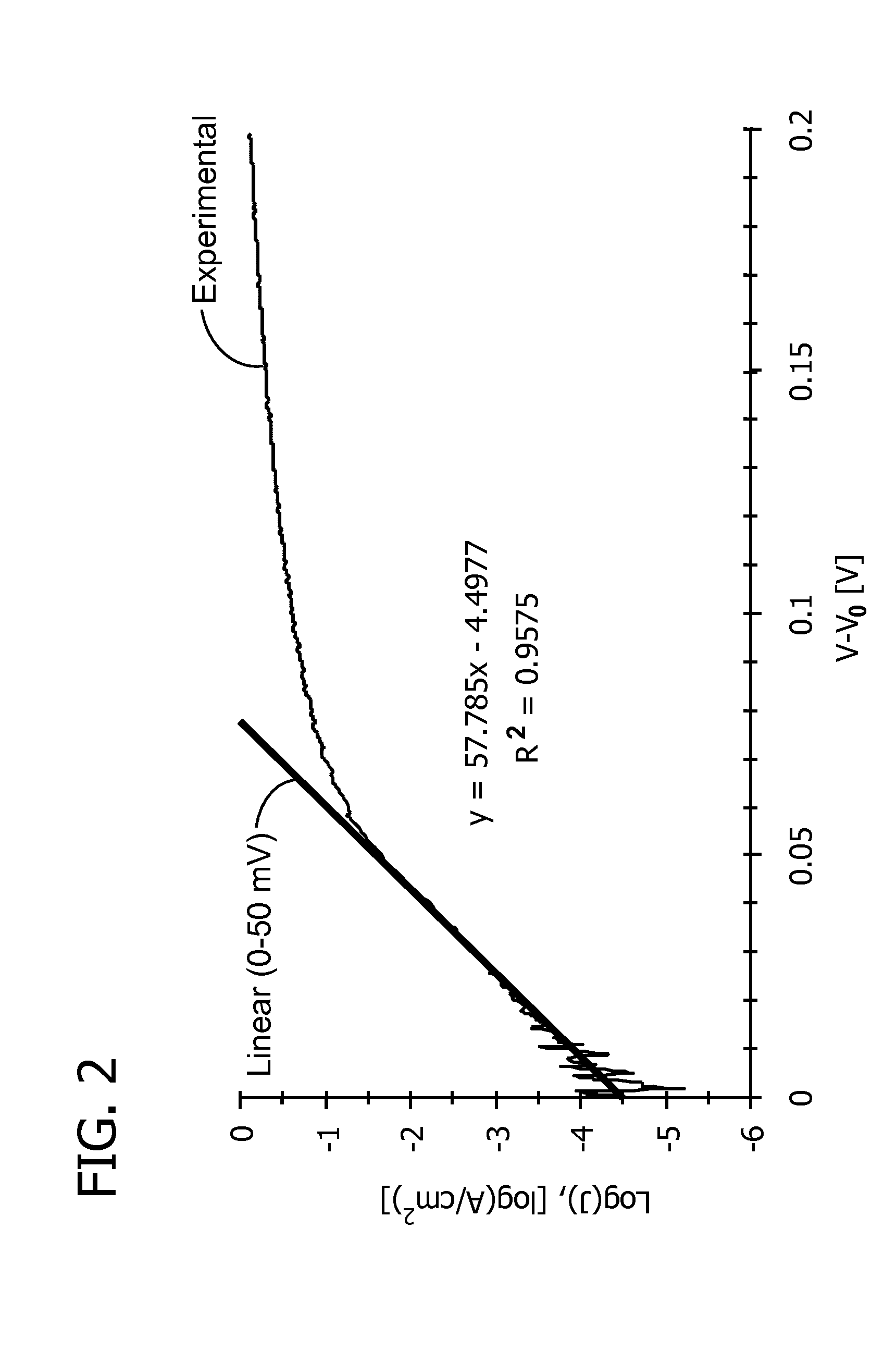 Composites and electrodes for electrochemical devices and processes for producing the same