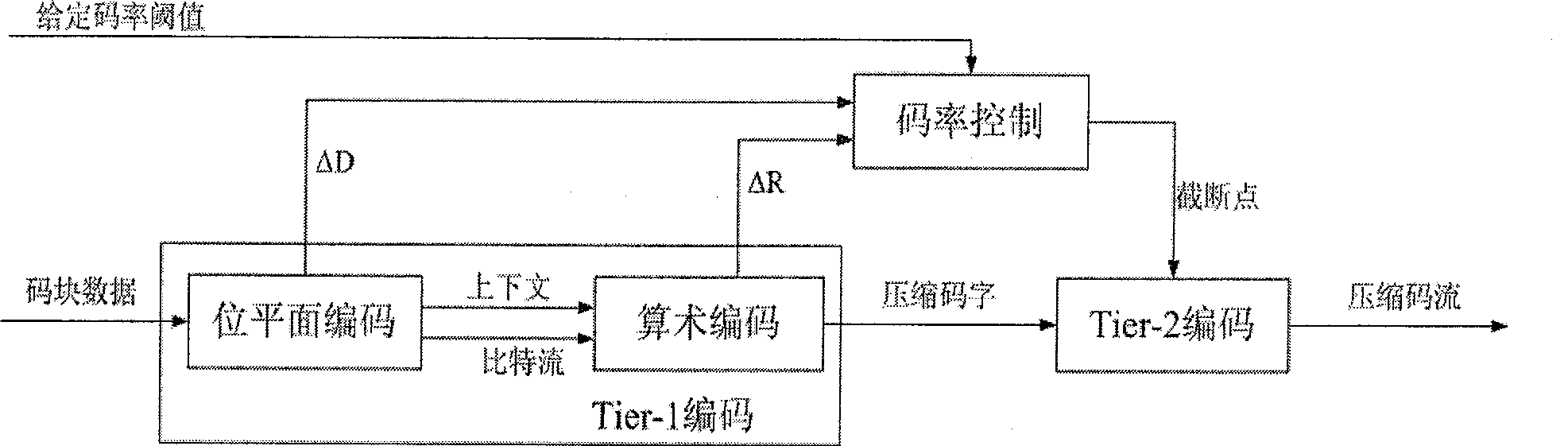 Image quality and constrained code rate based JPEG2000 code rate control method