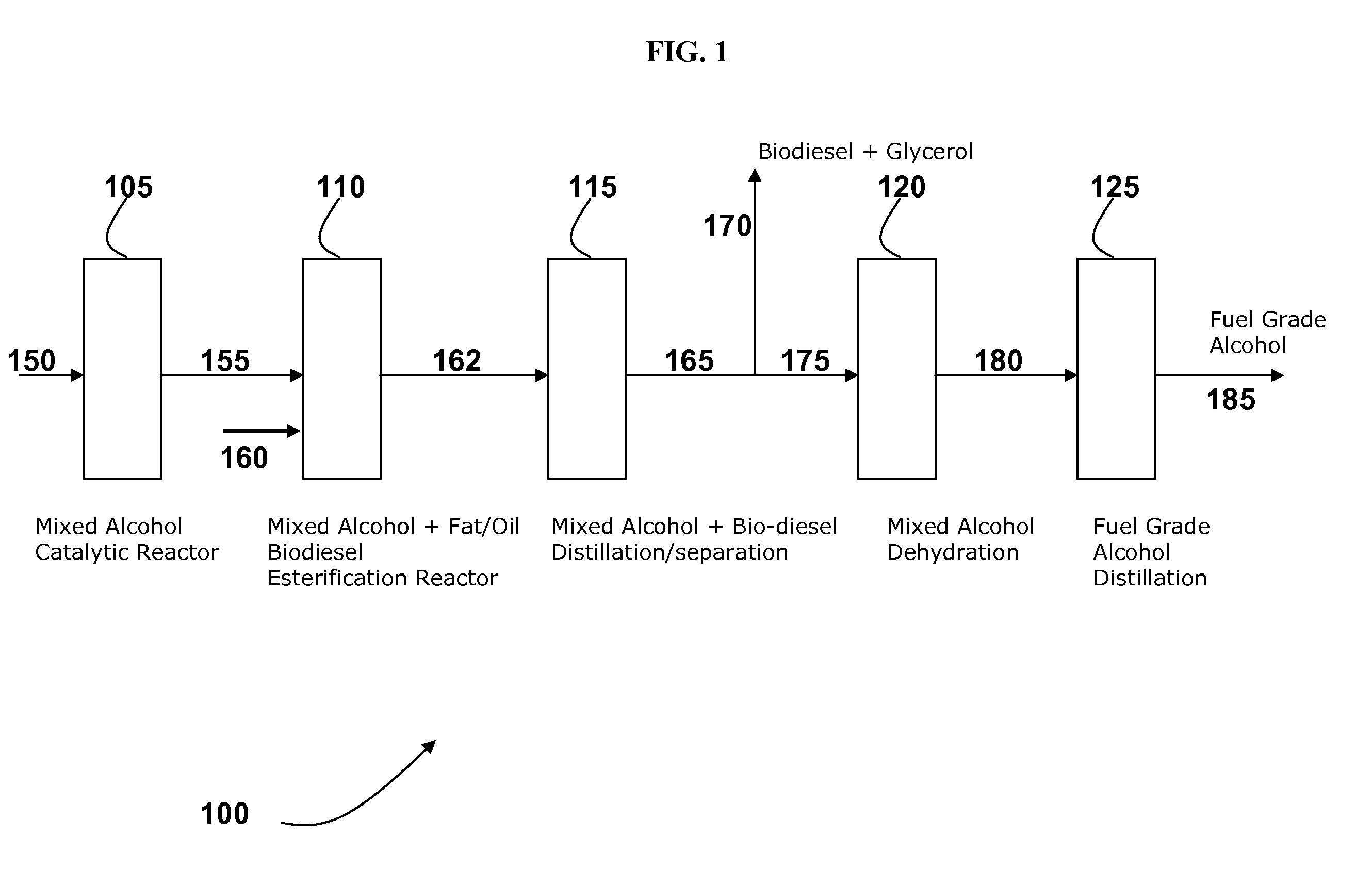 Process for combined biodiesel and alcohol production, and fuel compositions produced therefrom