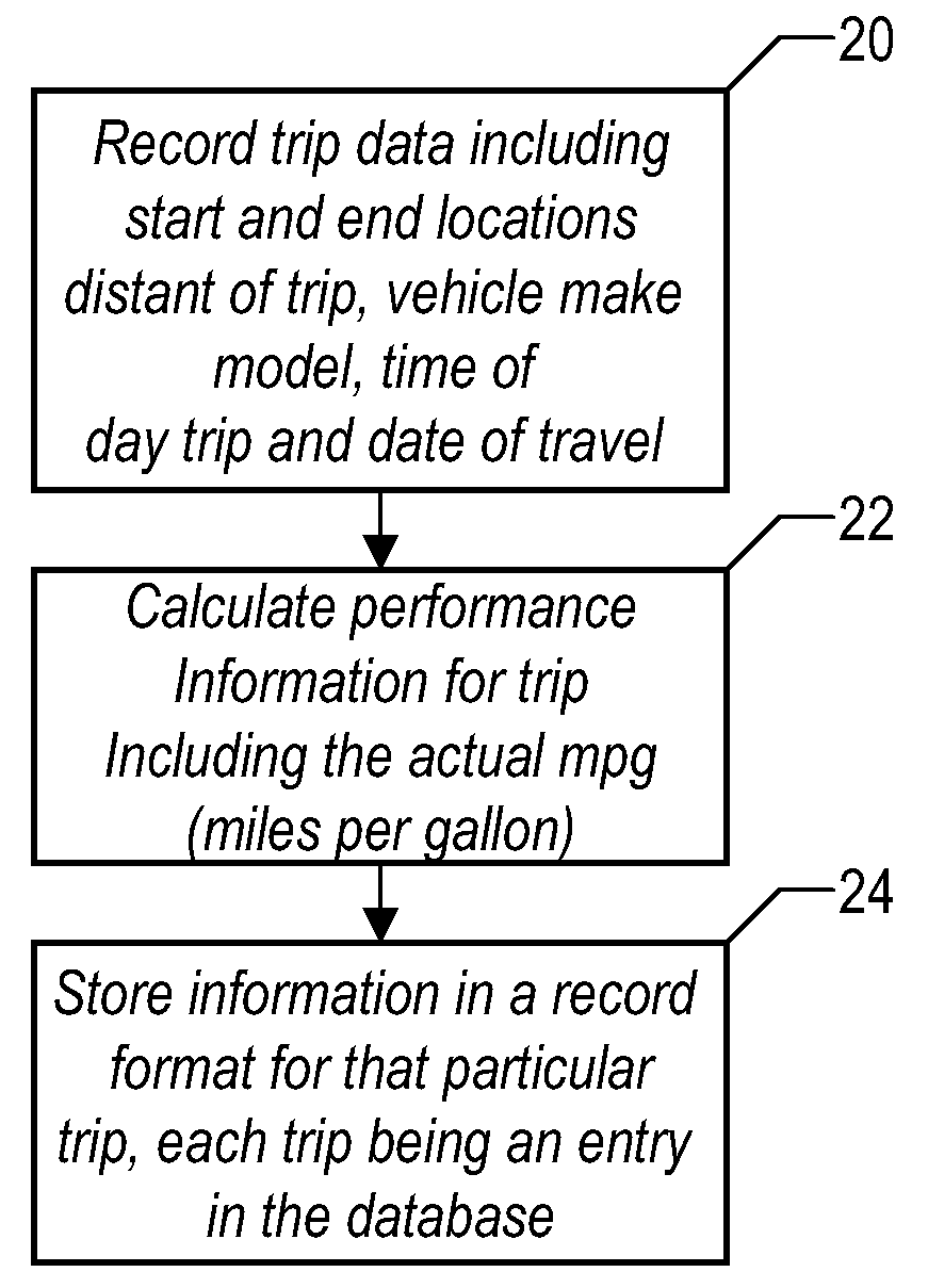 Method and system for calculating least-cost routes based on historical fuel efficiency, street mapping and location based services