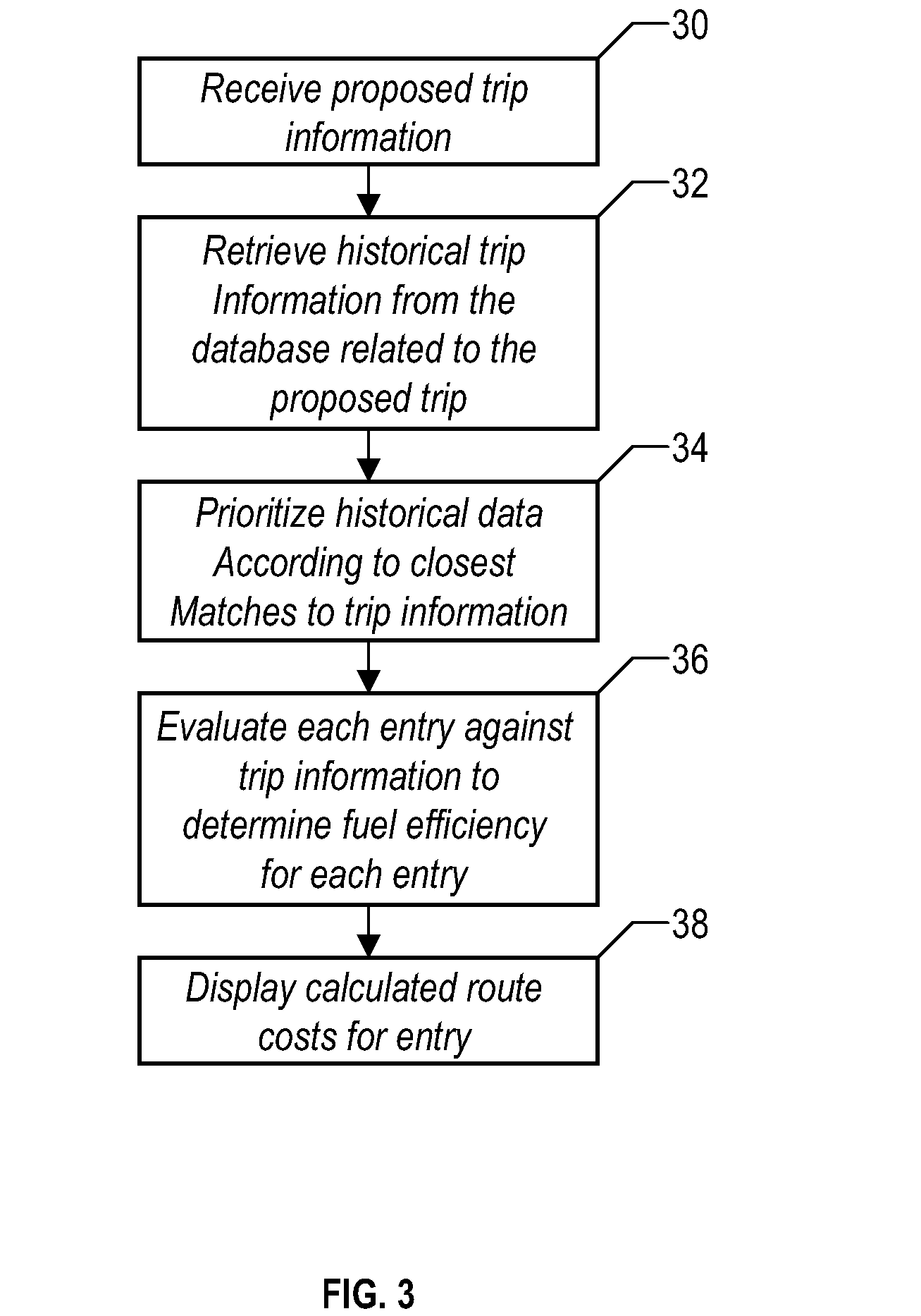 Method and system for calculating least-cost routes based on historical fuel efficiency, street mapping and location based services