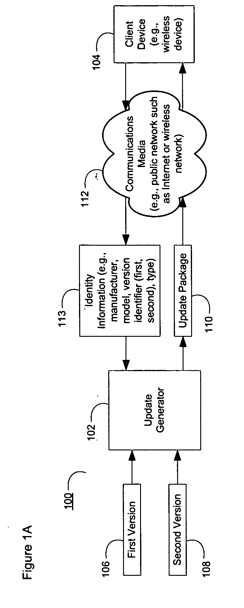System and method for updating and distributing information