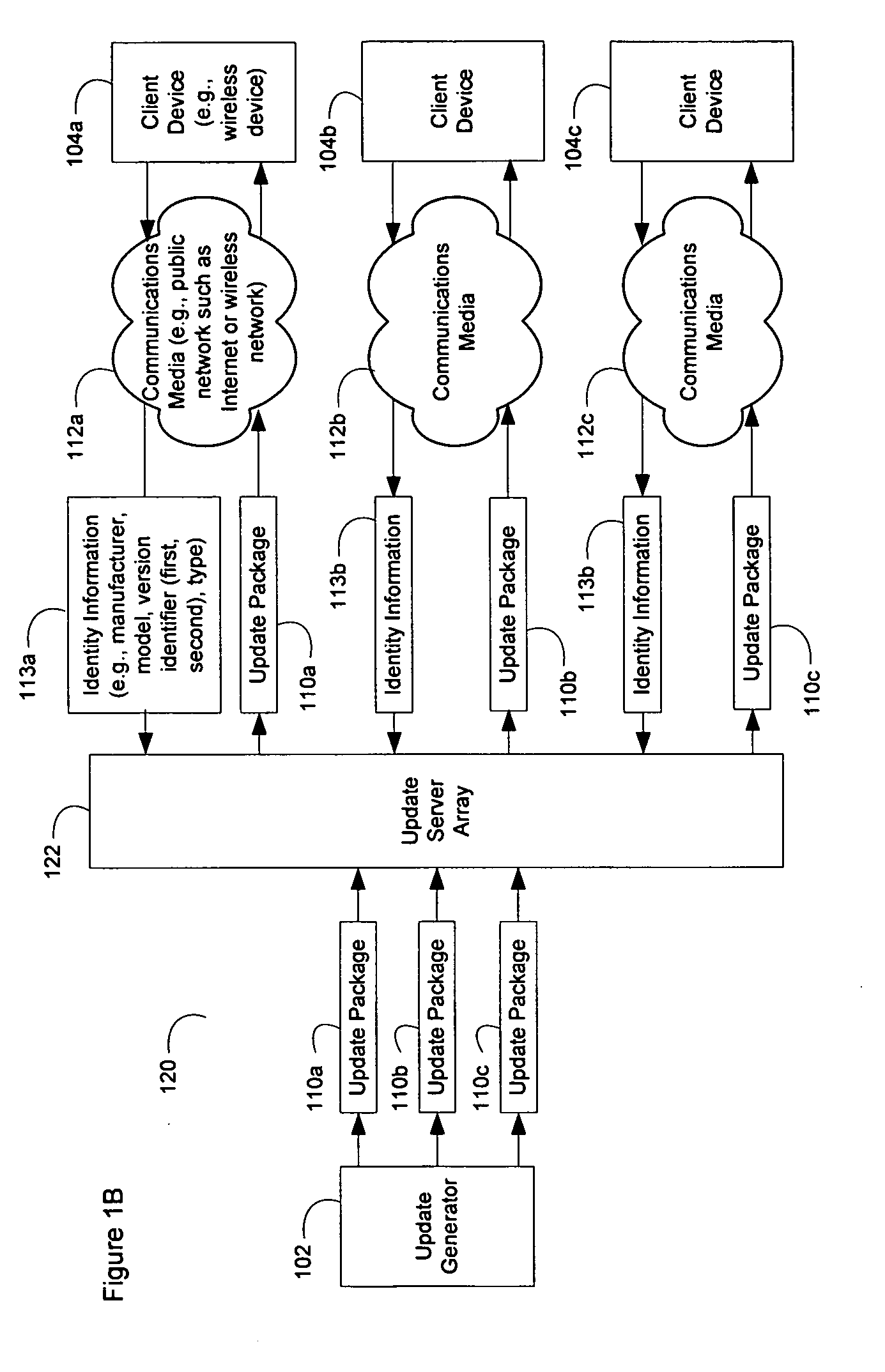 System and method for updating and distributing information