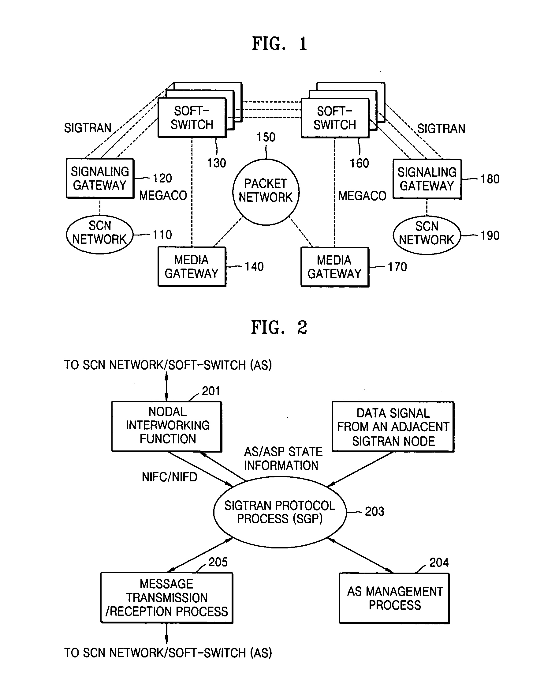 System and method for performing traffic process in integrated network of voice-over internet protocol network and public switched telephone network