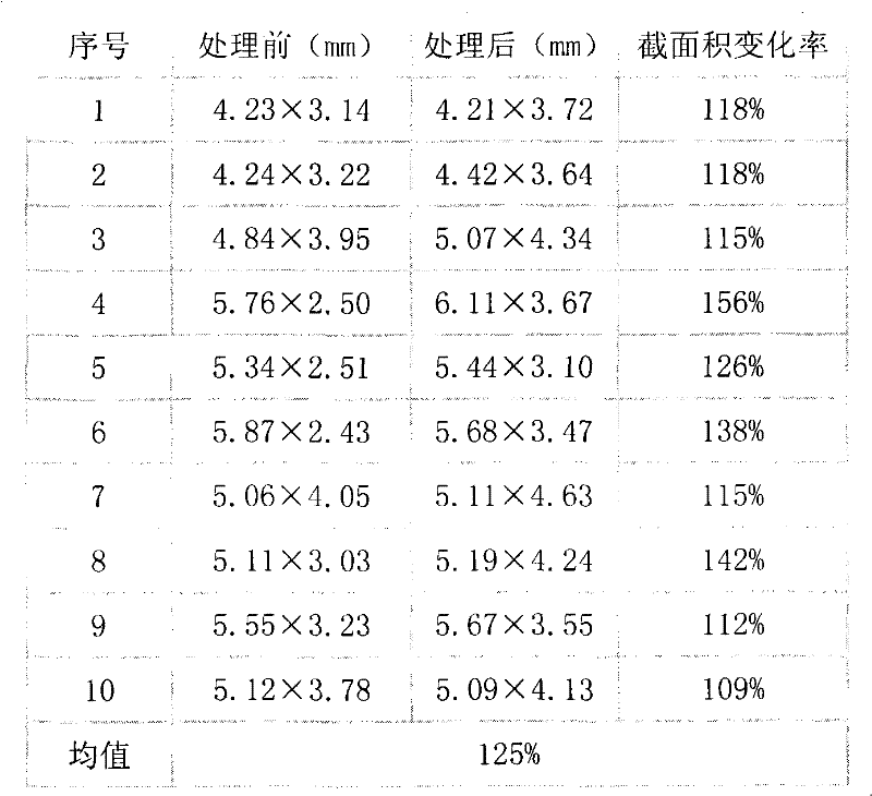 Tobacco stalk pretreatment process