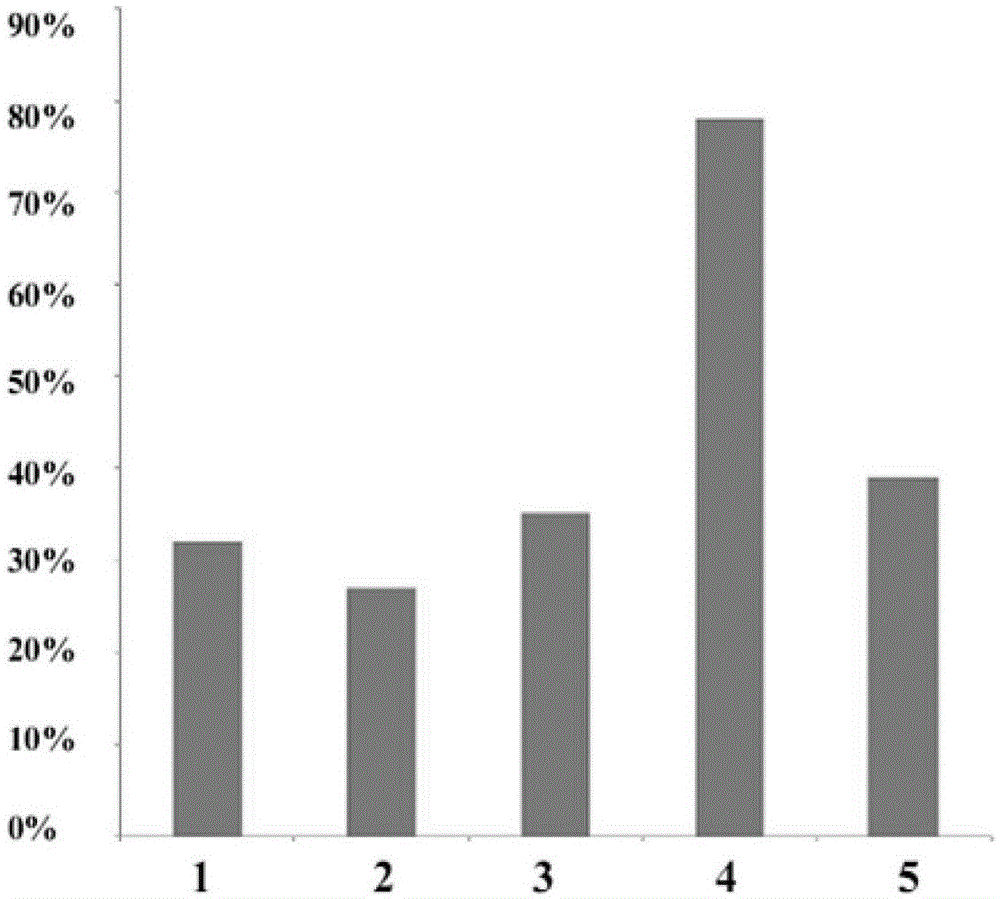 A kind of expression method and application of soluble recombinant insulin and its derivatives