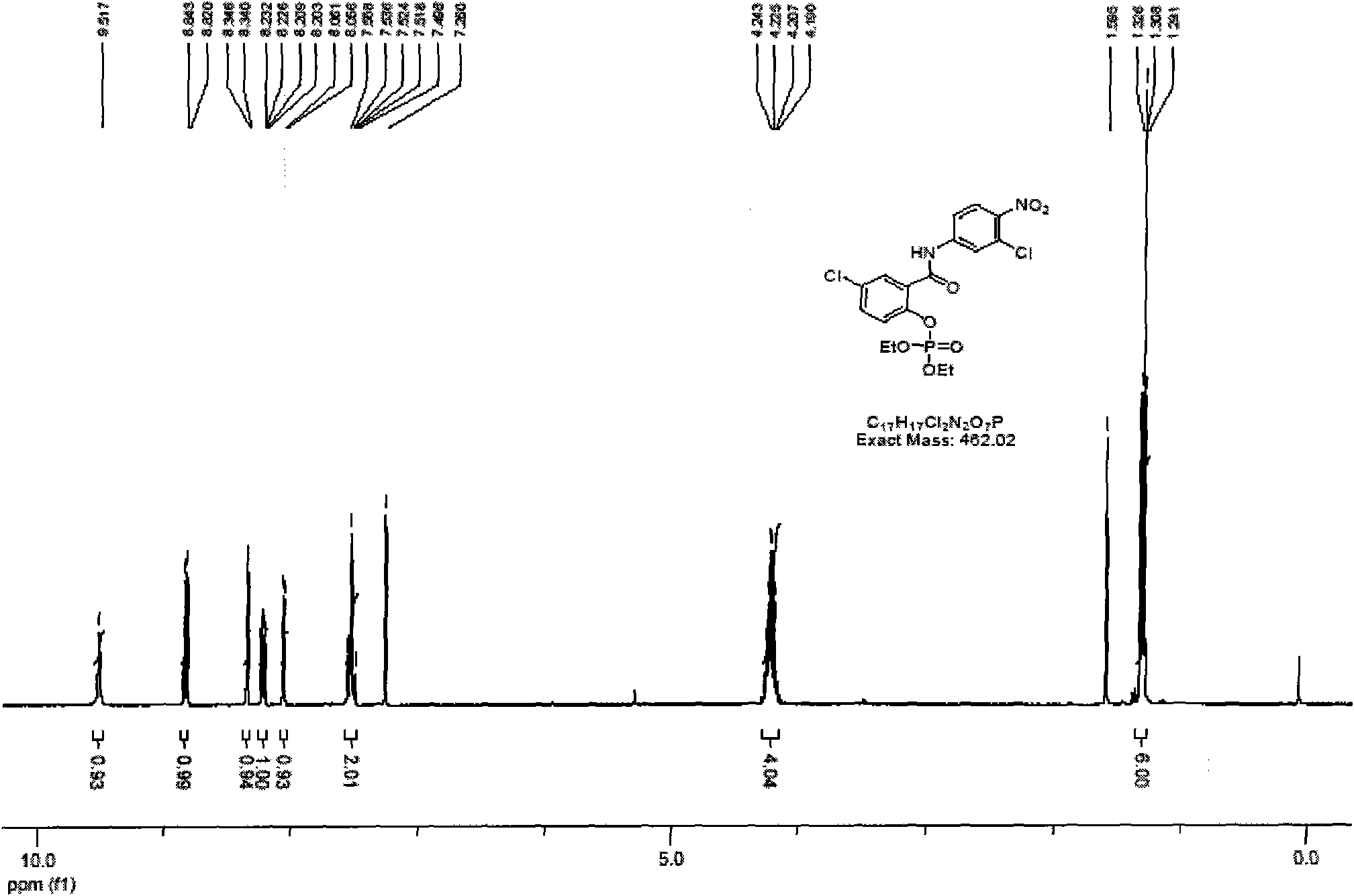 Niclosamide phosphate ester and pharmaceutically acceptable salt and application thereof