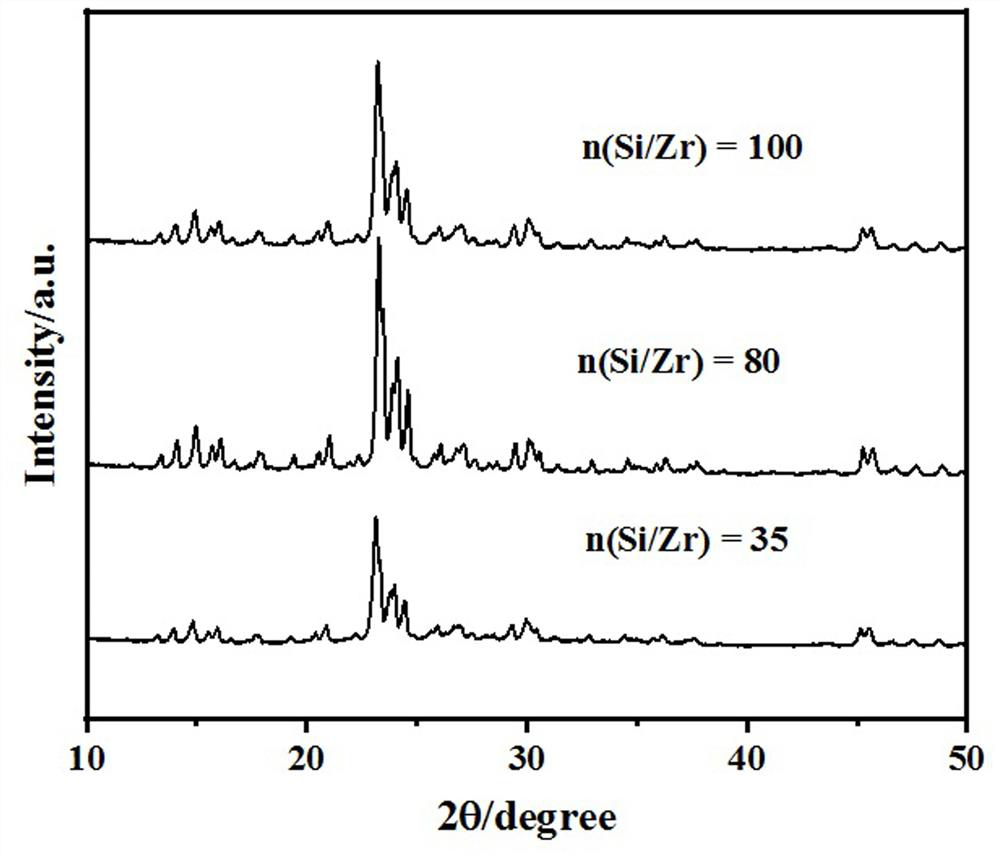 Zirconium-based catalyst for propylene epoxidation reaction and preparation method thereof