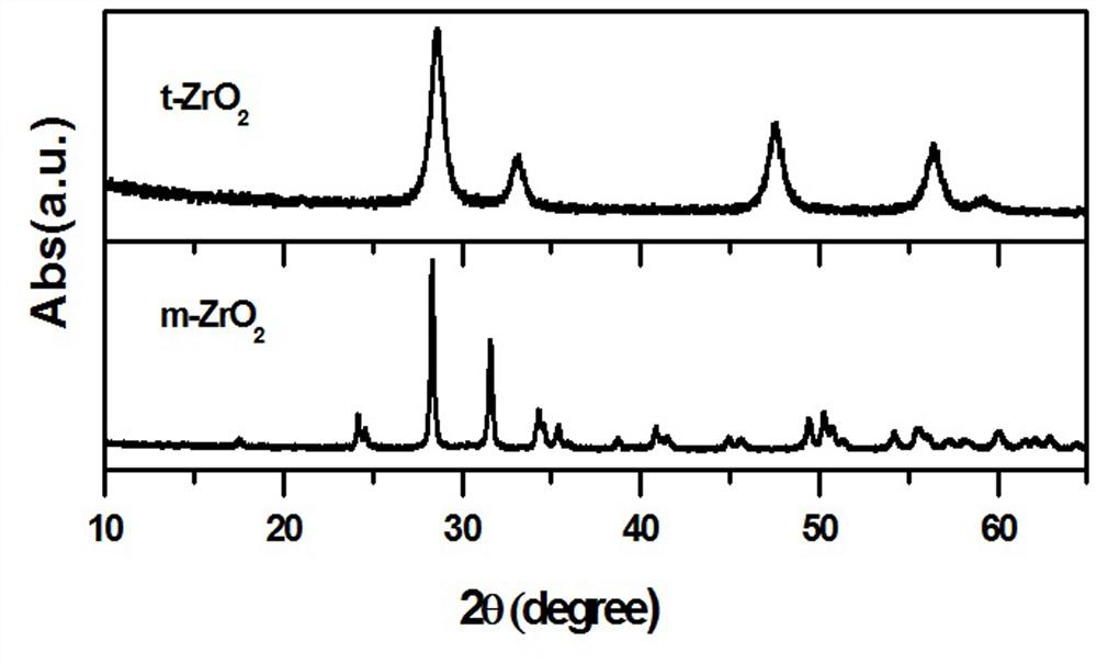 Zirconium-based catalyst for propylene epoxidation reaction and preparation method thereof