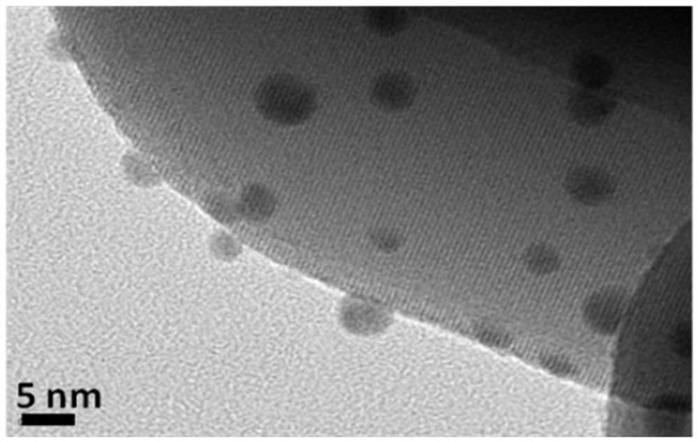 Zirconium-based catalyst for propylene epoxidation reaction and preparation method thereof