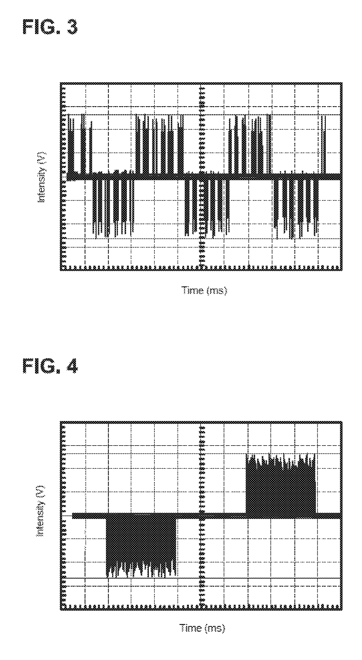 Process for Establishing an Electrostimulation Protocol for Headache Control, and the Respective Portable Electrostimulation Equipment for Headache Control Using Said Protocol