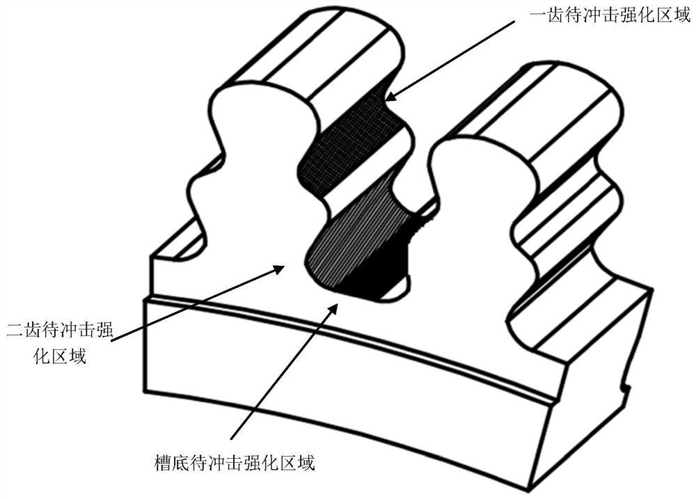 Laser Shock Strengthening Method for Tenon and Groove Parts of Superalloy Small Size Turbine Disc