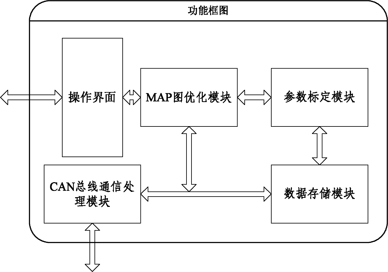 Pure electric vehicle control unit calibration system based on CAN (controller area network) bus and calibration method