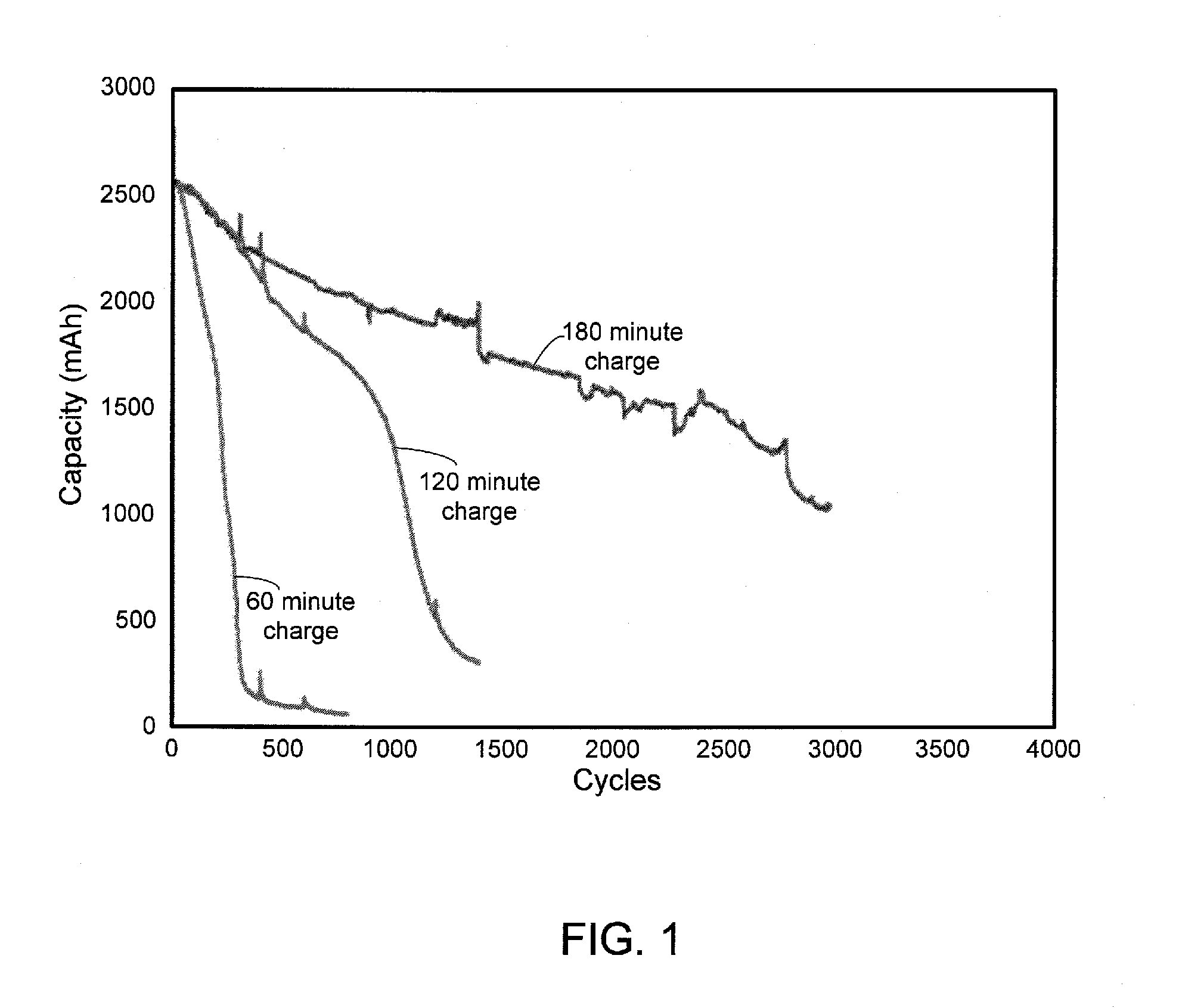 Method of Selecting a Battery Pack Charging Protocol
