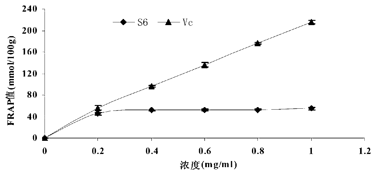 Sea asparagus ferulic acid ester compound as well as preparation method and application of compound