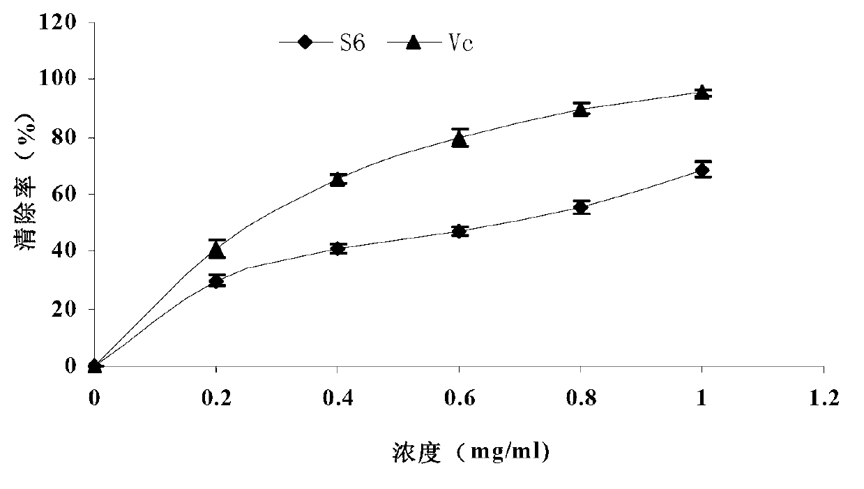 Sea asparagus ferulic acid ester compound as well as preparation method and application of compound