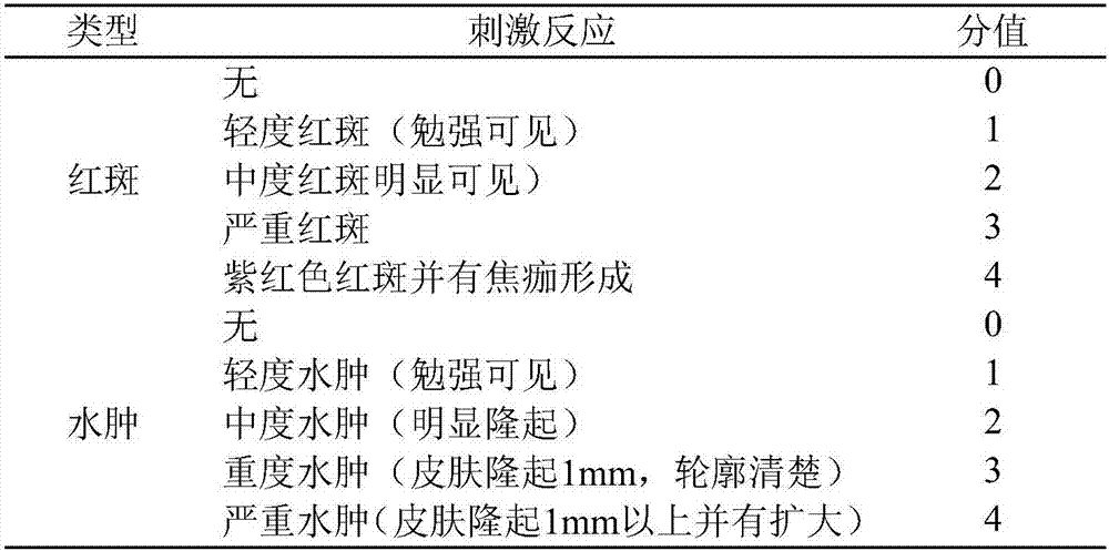 Chitosan wound dressing and preparation and application thereof