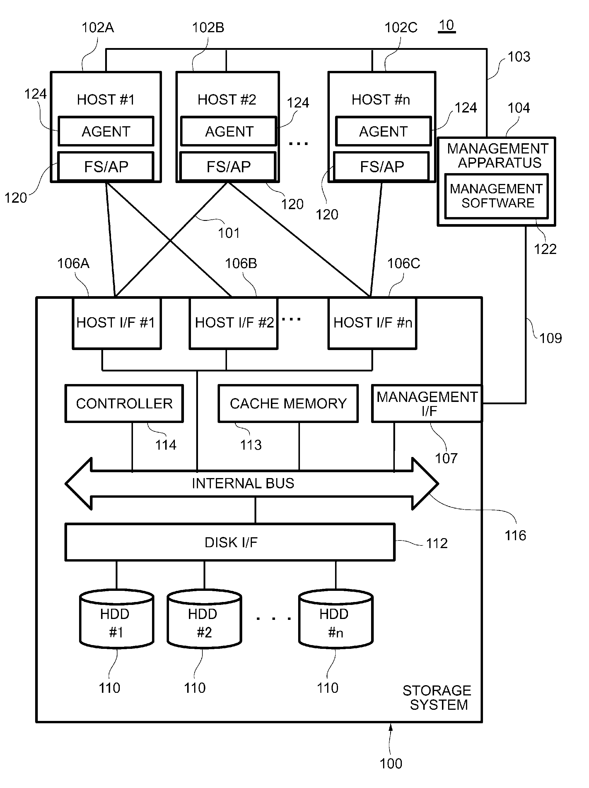 Computer system