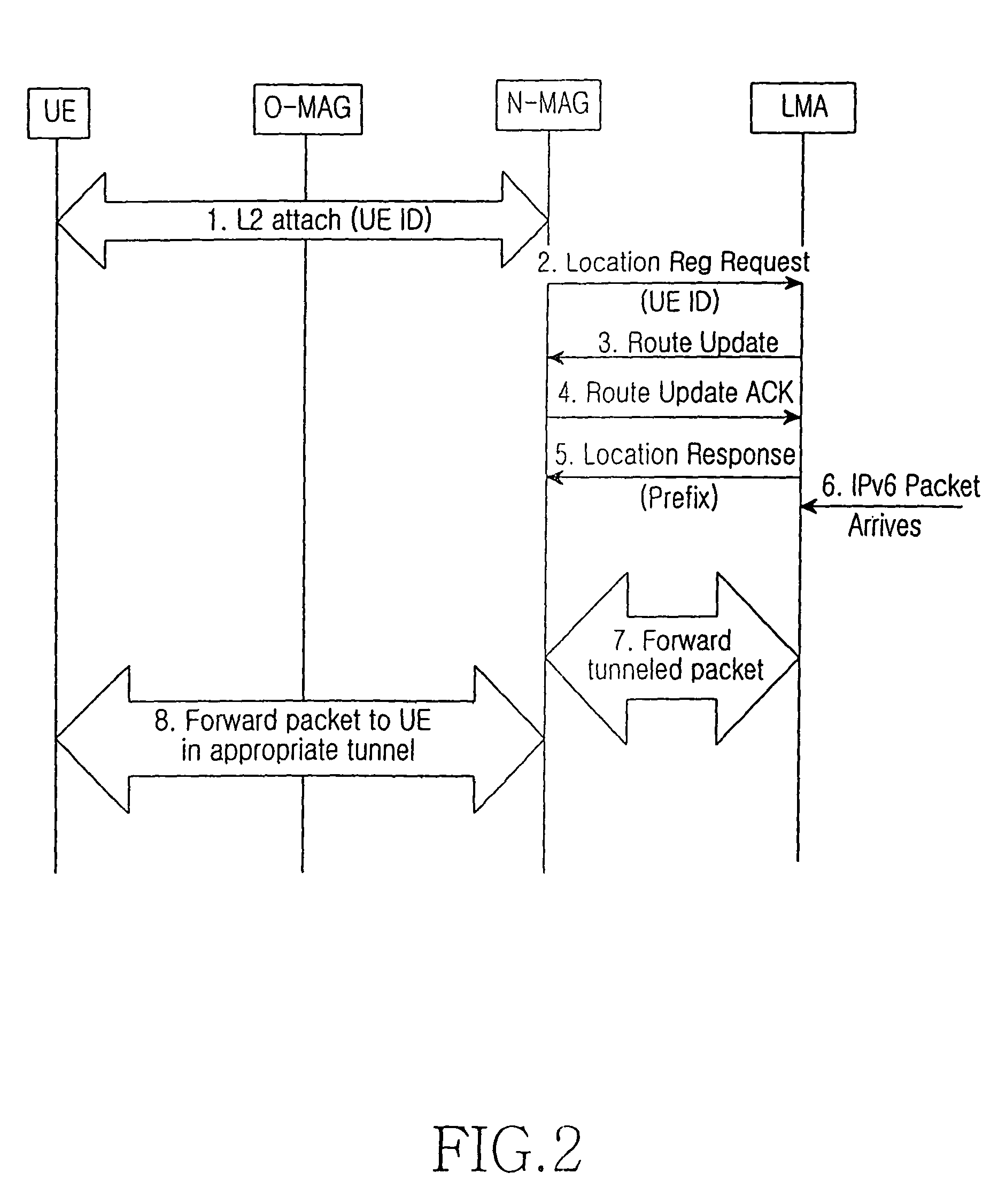 System and method to enable combination of network controlled mobility and UE controlled mobility between different IP versions