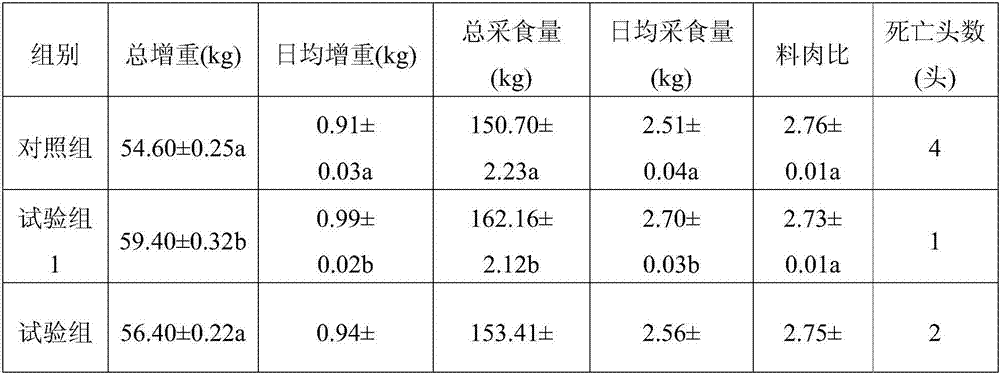 Application of additive composition in preparation of swine fattening feed for improving pork quality or growth performance