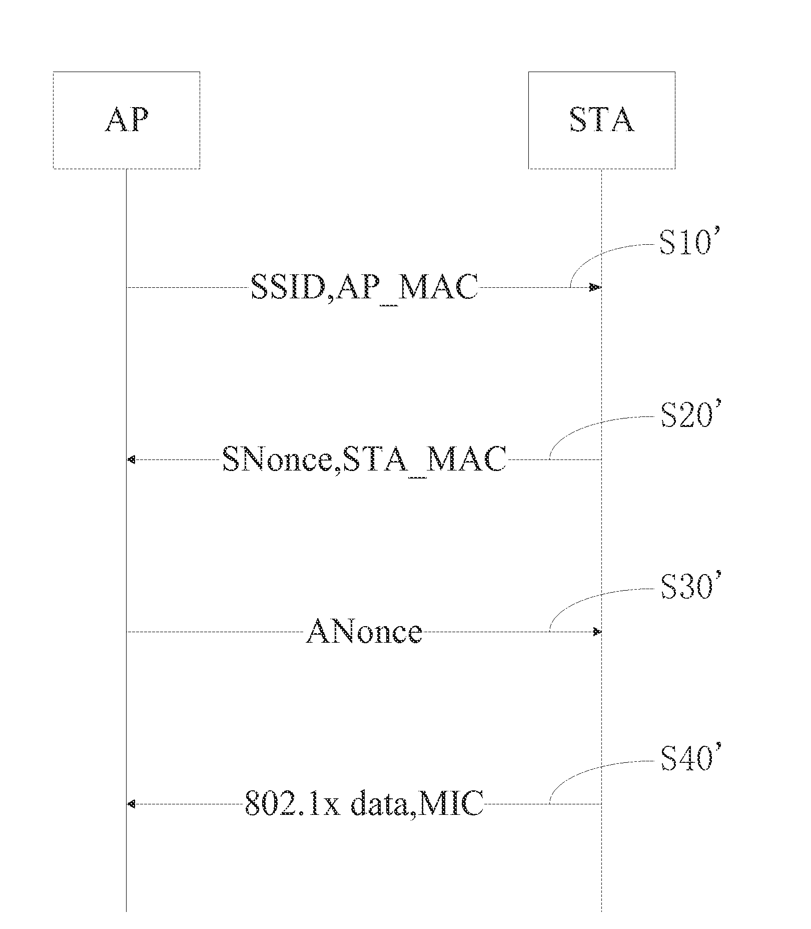 Method and system for securely accessing portable hotspot for intelligent mobile phones