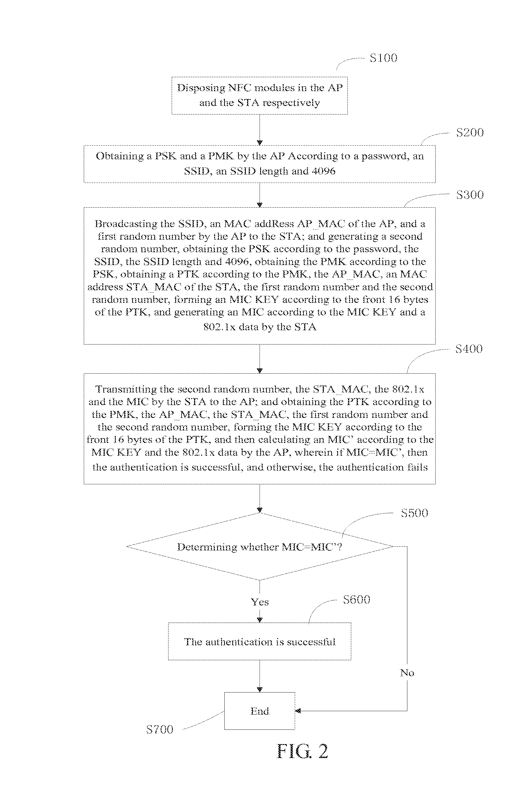 Method and system for securely accessing portable hotspot for intelligent mobile phones