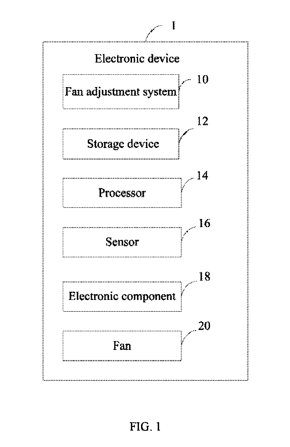 Electronic device and method for adjusting fan of electronic device