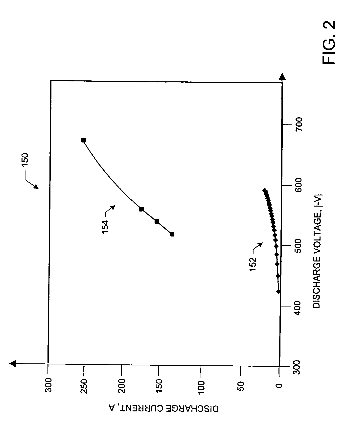 Methods and apparatus for generating strongly-ionized plasmas with ionizational instabilities