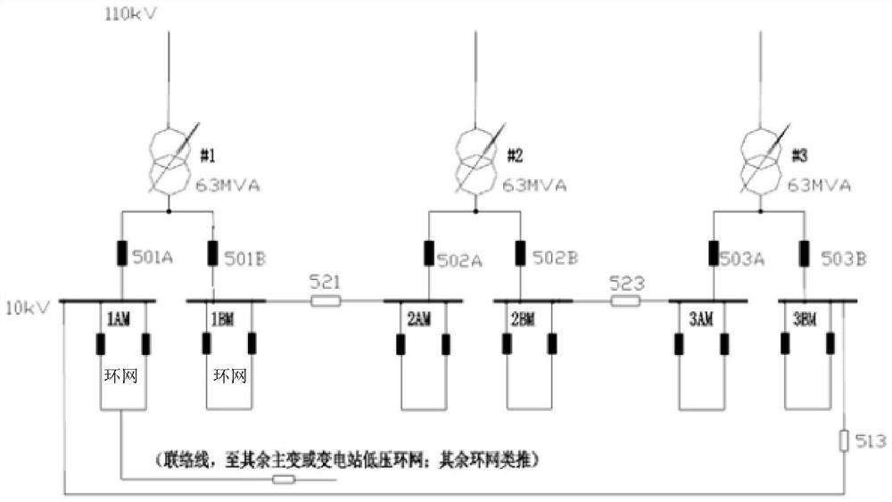 10kV side low-voltage bus connection structure of transformer substation and corresponding planning and transformation method