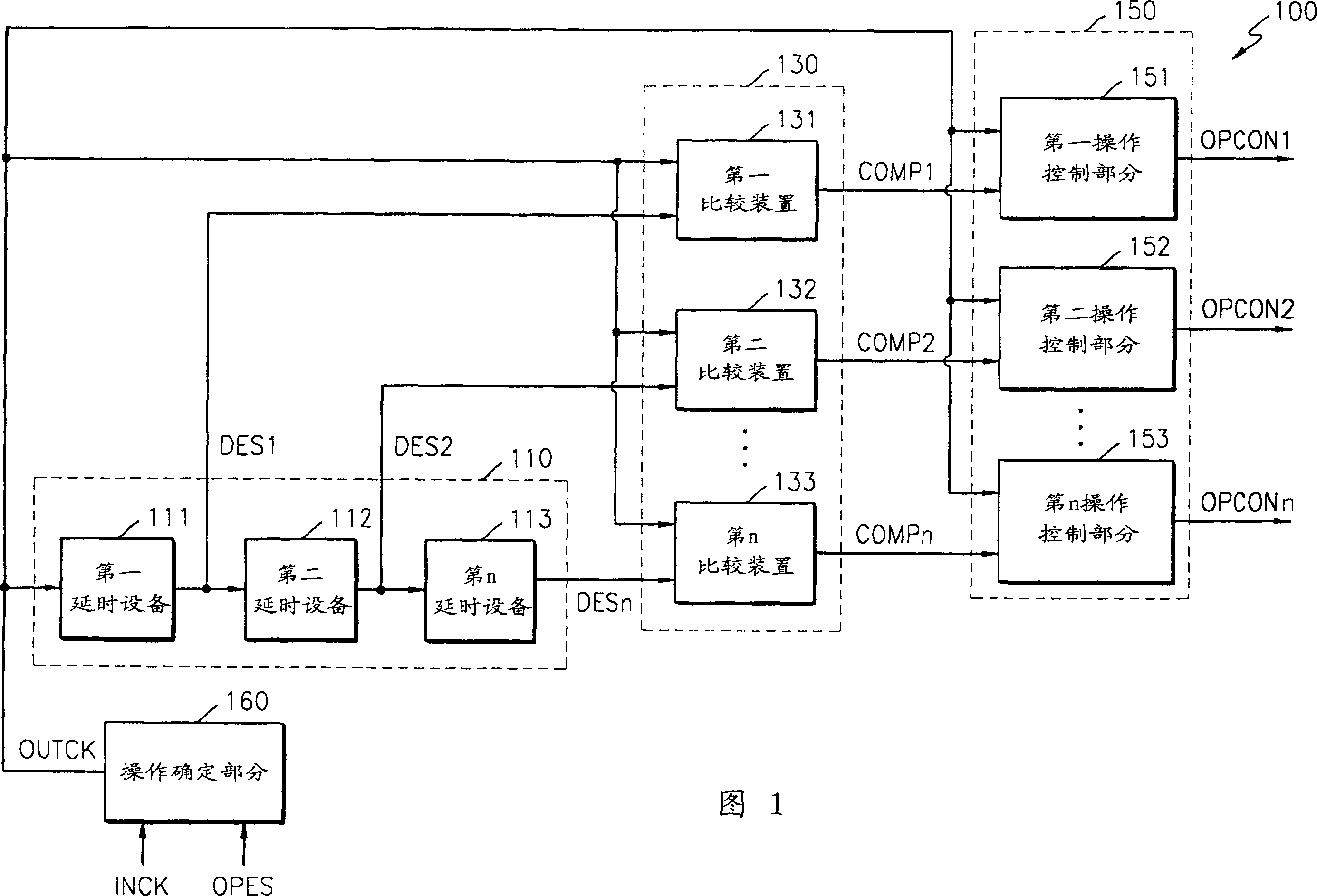 AC timing parameter controlling circuit and method for semiconductor memory equipment