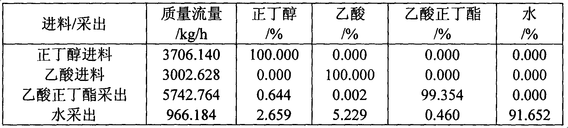 Process for synthesizing n-butyl acetate