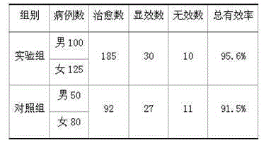 Preparation for treating idiopathic trigeminal neuralgia