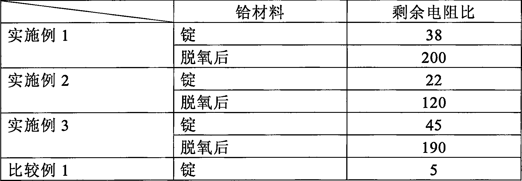 High purity hafnium, target and thin film comprising said high purity hafnium, and method for producing high purity hafnium